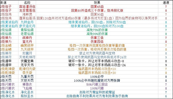 富豪闯三国网易版