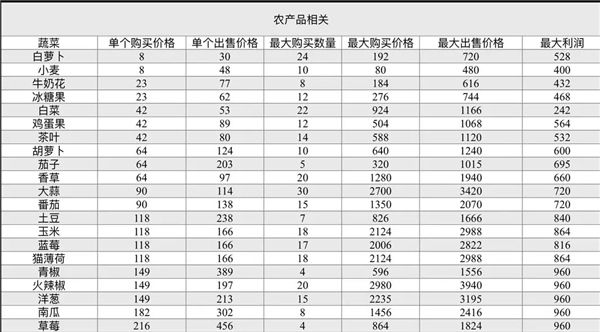 可爱村物语手游