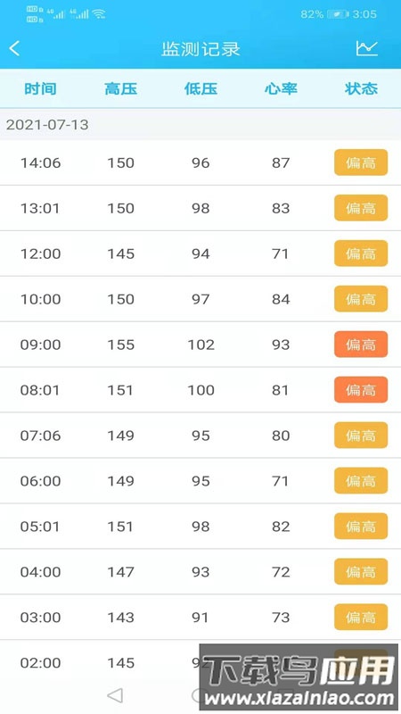 麦咚健康动态血压分析软件最新版最新版截图5