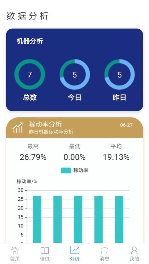 智慧工厂管理系统最新版截图1
