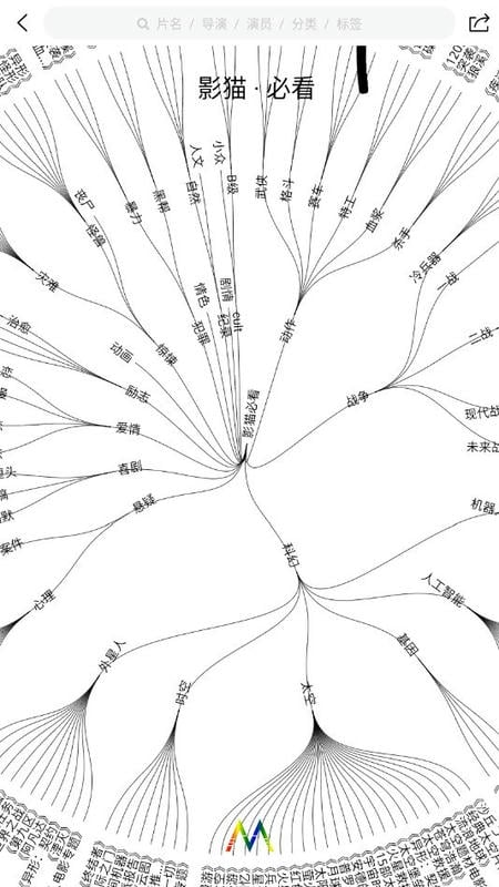 影猫电影官方手机版最新版截图3