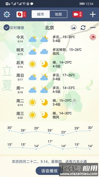 农夫天气最新版最新版截图2