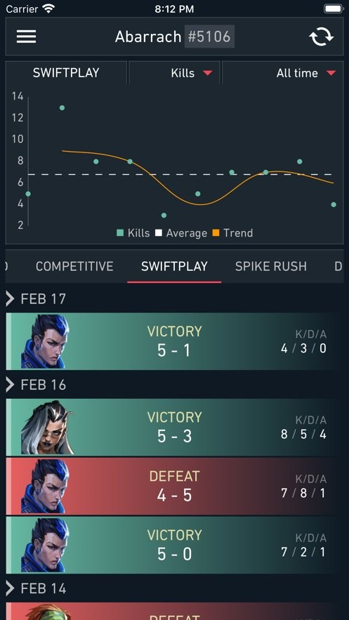 spike stats官方版