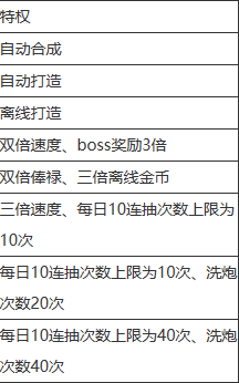卡卡保皇0.1折扣版
