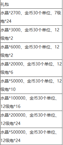卡卡保皇0.1折扣版