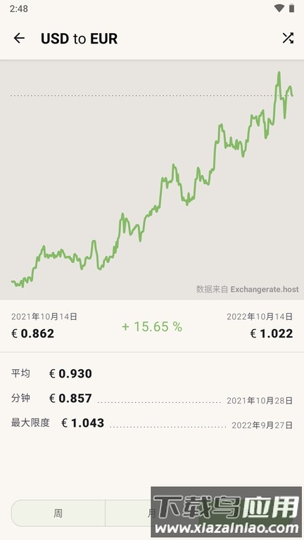 货币计算器软件最新版截图2