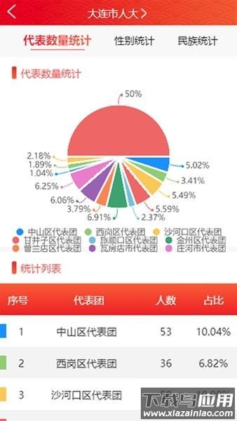 大连人大代表履职软件最新版截图3