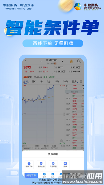 中粮期货交易版app下载