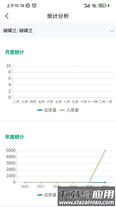 青州花卉平台企业端下载