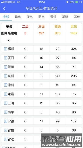 闽电安全官方版截图4
