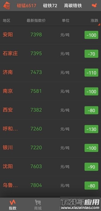 中国铁合金现货网手机版截图3