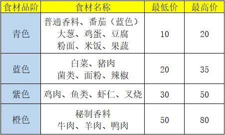 盛世芳华应用宝版本