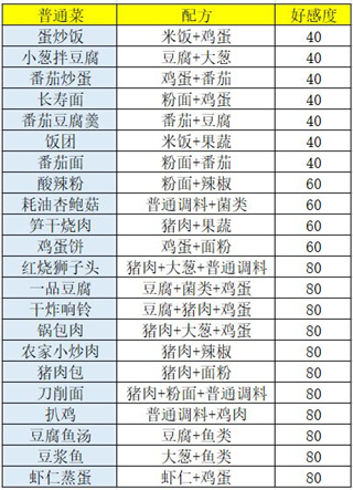 盛世芳华应用宝版本
