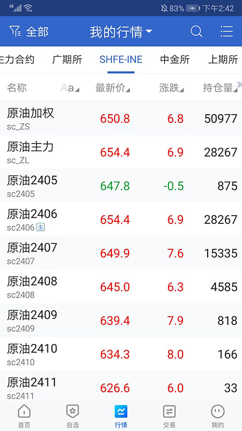 民生期货app官方版截图4
