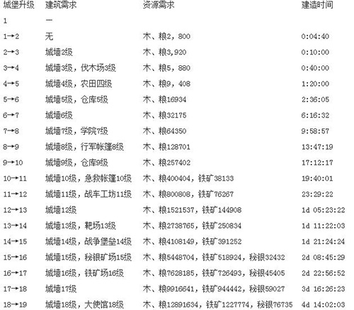 列王的纷争手游