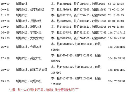 列王的纷争手游
