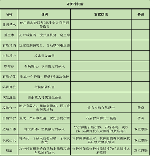 家园卫士0.1折官方版