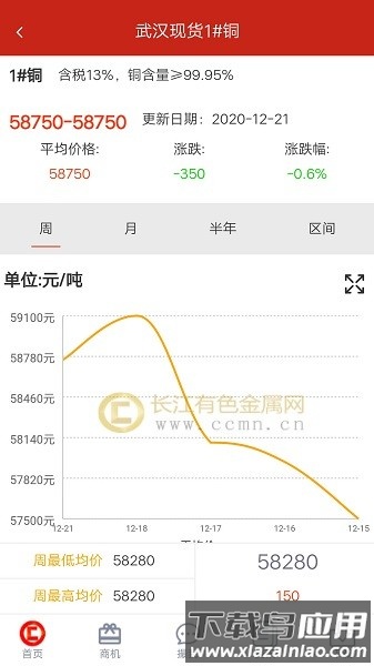 长江有色金属网手机版(有色云)截图1