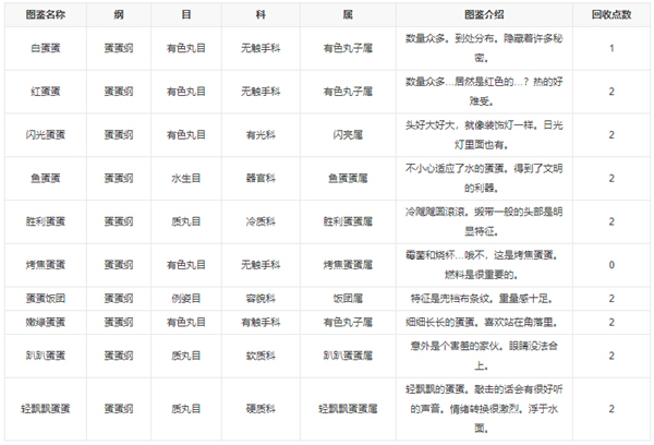 新种发现跳跳研究所中文版