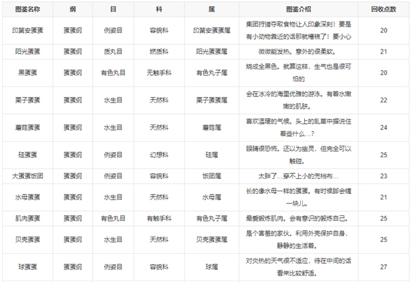 新种发现跳跳研究所中文版