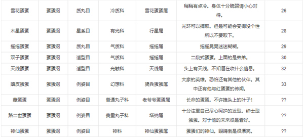 新种发现跳跳研究所中文版