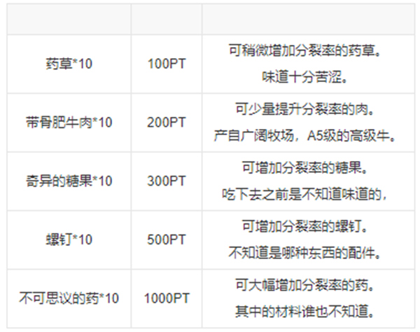 新种发现跳跳研究所中文版