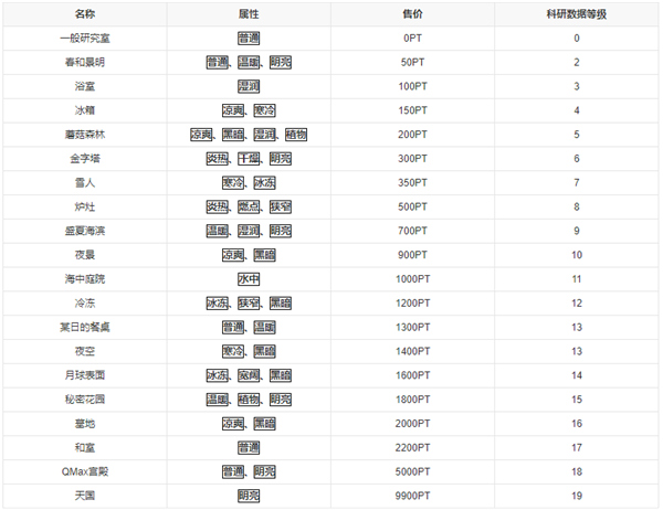 新种发现跳跳研究所中文版