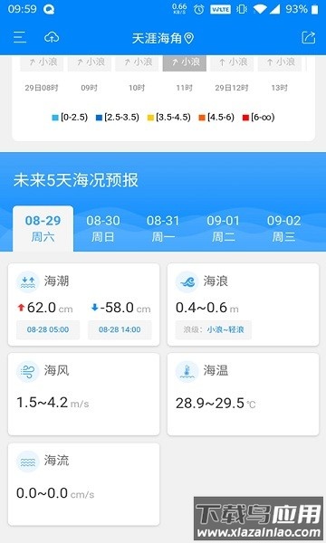 中国海洋预报手机版截图1