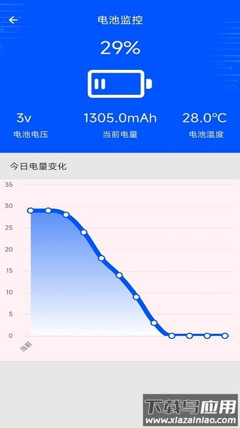 手机评测助手软件截图3