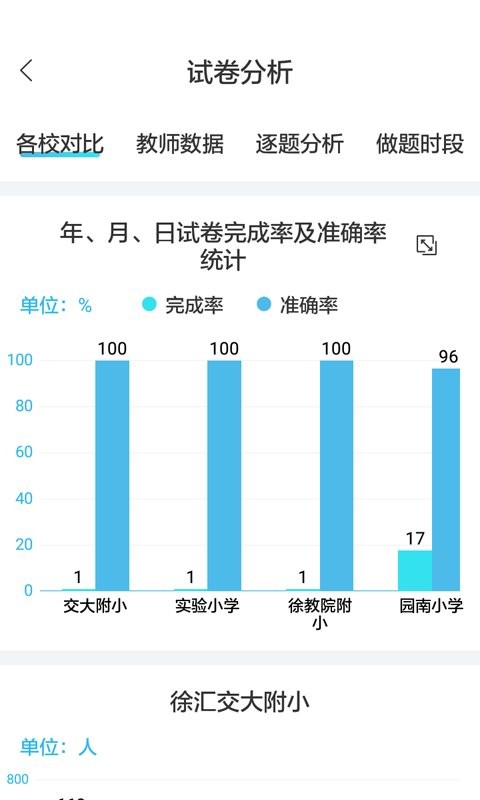 专课专练管理客户端截图2