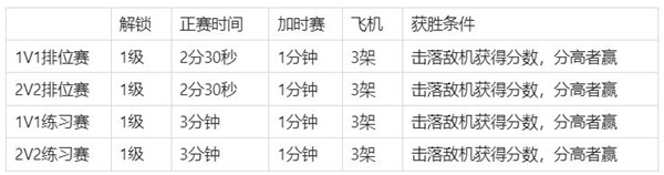 现代空战3d腾讯版