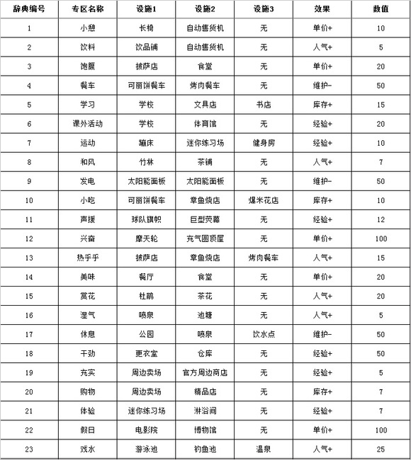 建筑相性表一