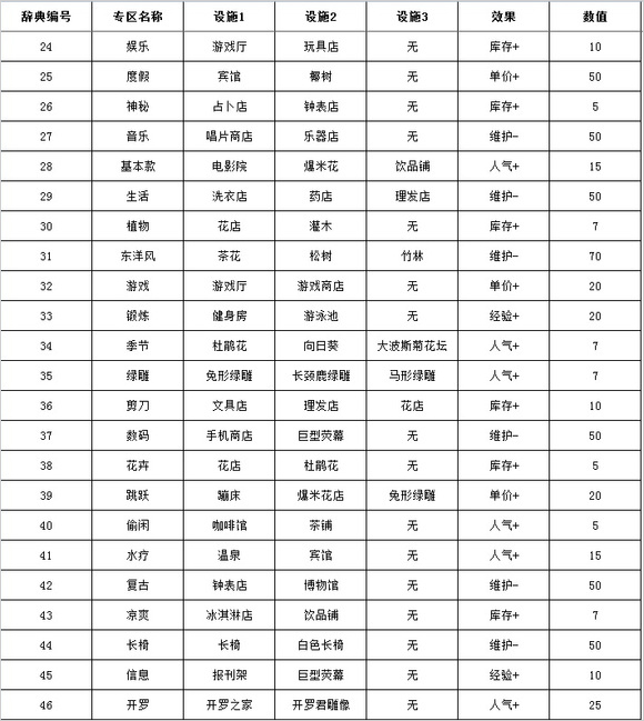 建筑相性表二