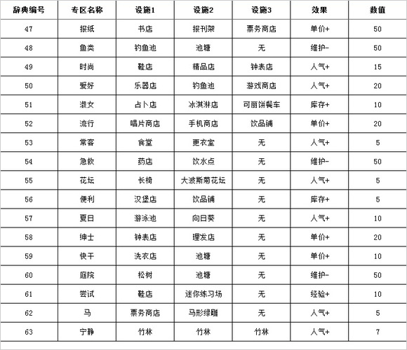 建筑相性表三