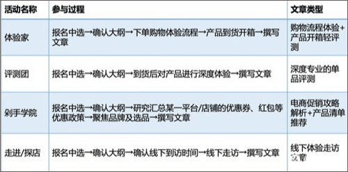 张大妈app