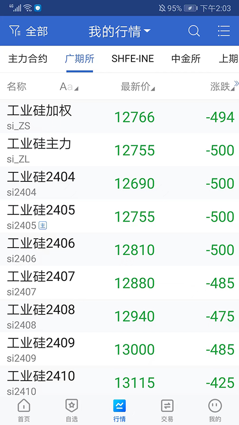 国盛期货手机版截图4