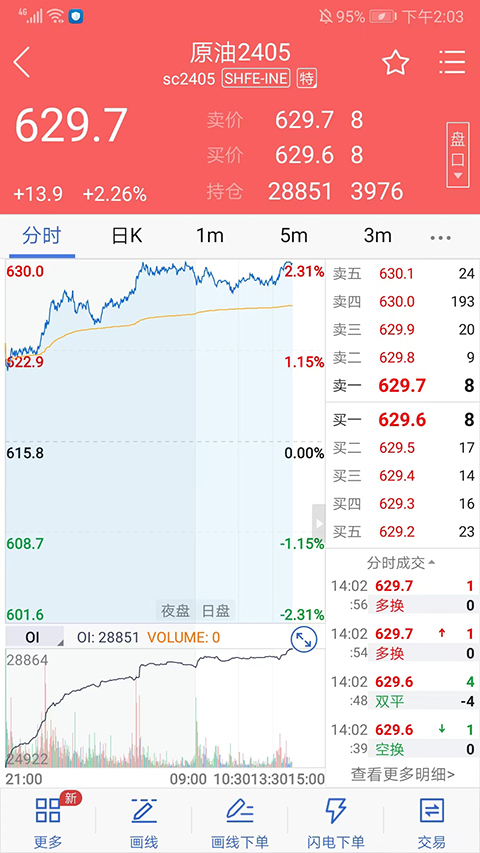 国盛期货手机版截图5