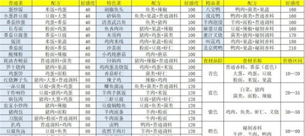 盛世芳华破解版最新版