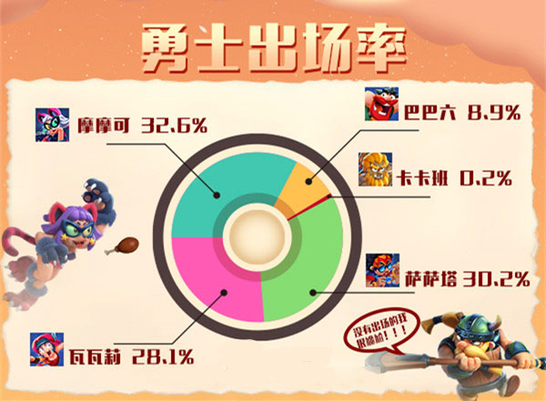 野蛮人大作战单机版
