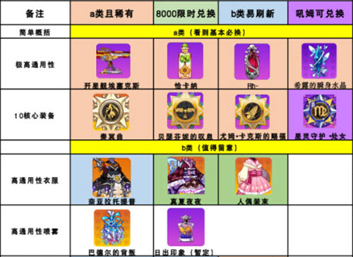崩坏学园2台服
