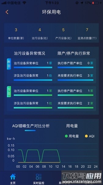 乐鸟云119智慧消防最新版截图1