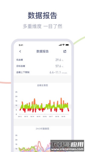 安耐糖官方版(鱼跃安耐糖)截图3