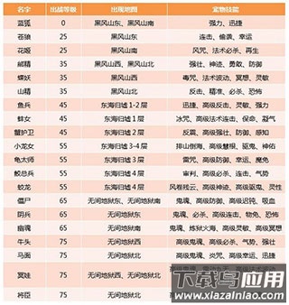 西游女儿国手游果盘版