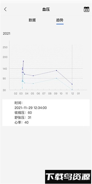 金亿帝健康软件截图3