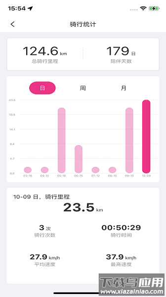 爱玛e出行软件截图2