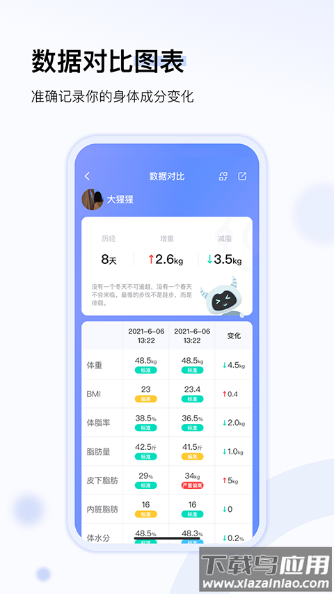 轻牛健康体脂秤app截图5