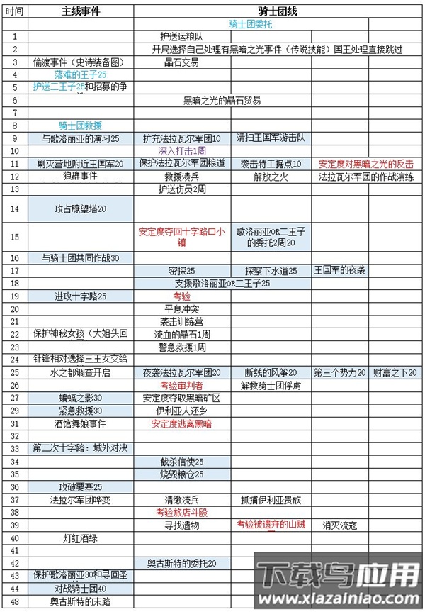 铃兰之剑手游国际服