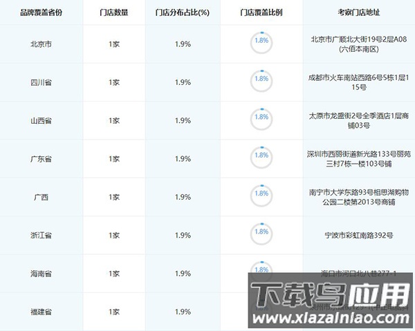 达美乐比萨app官方版