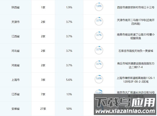 达美乐比萨app官方版