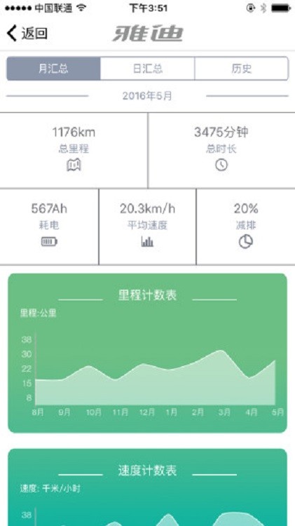 雅迪智美正式版截图2